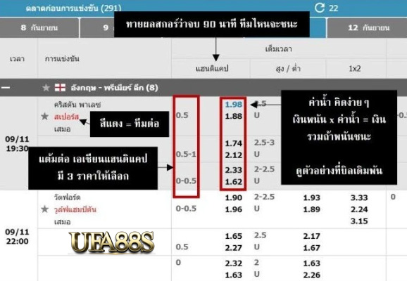 เว็บไซต์พนันบอล191